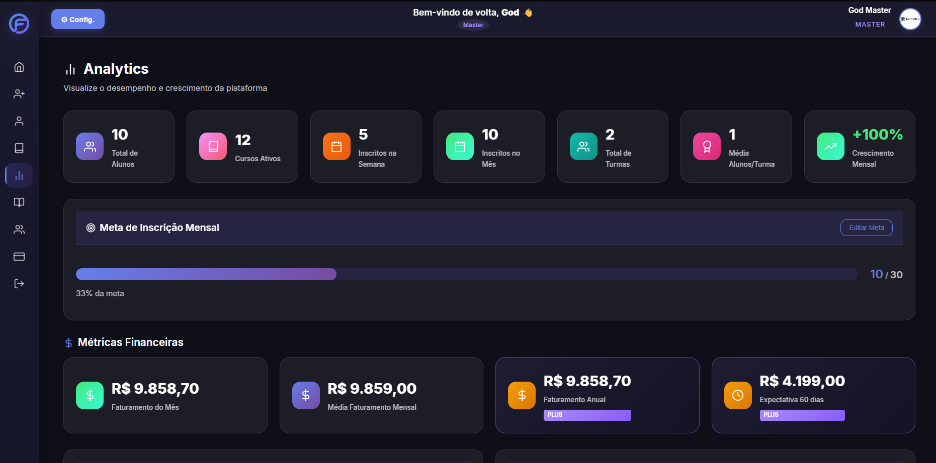 Dashboard administrativo com visão geral de usuários e cursos